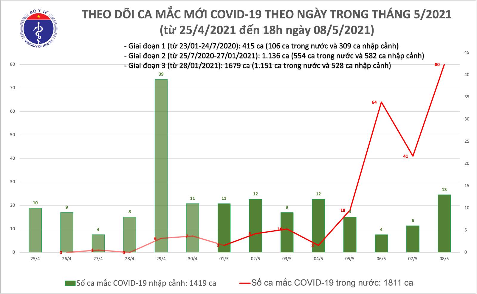 mac moi chieu 8